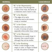 Pin On Medical Charts
