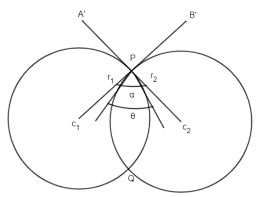 Squaring both sides of the equation, we get the equation of the circle: Find The Angle Of Intersection Of Two Circles X2 Y2 2gx 2fy C0 Class 10 Maths Cbse