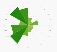 alternative radar chart qlik community