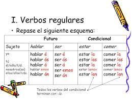 Esquema De Ingles Verbos Buscar Con Google Verbos Esquemas Condicional