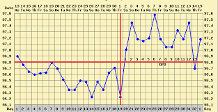 bbt charting what to look for with who voiced brainy smurf doll