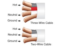 However, the most important rule to follow is: House Wiring Red Black White Ground