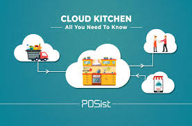 Cloud Kitchen Model Decoded All You Need To Know About