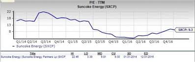 Is Suncoke Energy A Great Stock For Value Investors Nasdaq