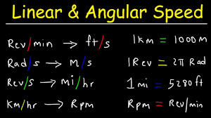 Linear Speed And Angular Velocity Youtube