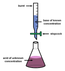 Titrations Ap Chemistry