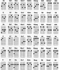 Ukulele Chord Chart Standard G C E A Tuning I Played A Ukelele In Grade School Band Boy Does This Look F Ukulele Chords Chart Ukulele Chords Ukulele Tuning Recuerden que los nombres de acordes estan puestos en cifrado americano, por lo que c = do mayor d = re mayor e = mi mayor f. ukulele chord chart standard g c e a