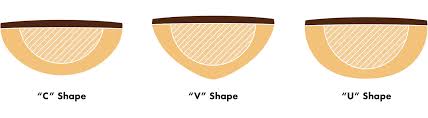 The Difference Between Popular Neck Shapes C V And U