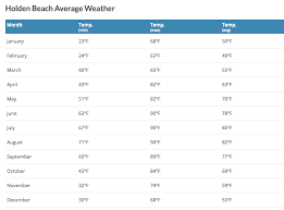 holden beach tide chart and temps hobbs realty