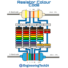 Resistor Colour Code Etechbd24