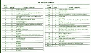Fuse box control unit central electrical box bcm module ford mondeo iv turnie. 2001 Ford Expedition Fuse Diagram Wiring Diagram Options Host Deck Host Deck Studiopyxis It
