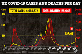 A further 15,810 confirmed cases in the uk were announced by the government on friday. Spivmrb0xjbsim