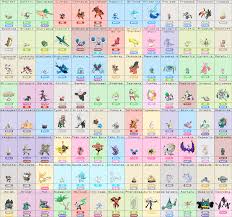 13 Efficient Pokemon Type Chart Alola