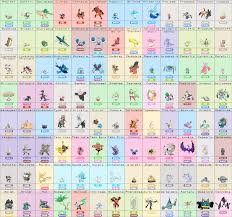 13 efficient pokemon type chart alola