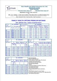 new india assurance mediclaim premium chart 2018 new