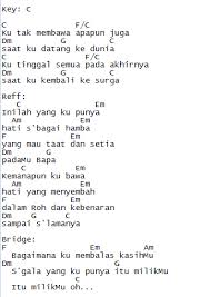 Marboru sileban cipt freddy simbolon cover carlos aritonang. Lingkupiku Dengan Sayapmu Chord