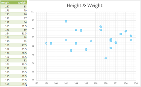 Chart Types In Excel Choosing Best Chart For Data Analysis