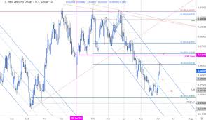 Dailyfx Blog New Zealand Dollar Price Outlook Kiwi Fails