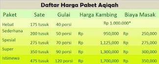 Hasil gambar untuk harga aqiqah di Pamulang,Tangerang Selatan