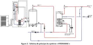 Maybe you would like to learn more about one of these? Systemes Hydrapac Et Hydramax Documentation Des Logiciels Izuba Energies
