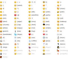 30 Cute Facebook And Twitter Emoticons Emoticon Smiley Codes Emoticons Code