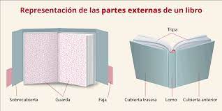 Dibuja un libri con sus partes. Conoce Las Principales Partes De Un Libro