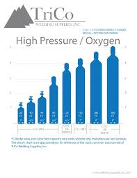 paradigmatic high pressure cylinder sizes chart oxygen