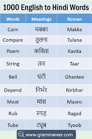 1000 English To Hindi Vocabulary Words Book Pdf Grammareer In 2020 Hindi Words Vocabulary Words English Vocabulary Words