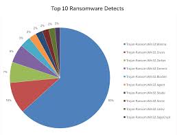 Kaspersky Lab S Free Ransomware Tool Update For Businesses Looking For Protection Kaspersky