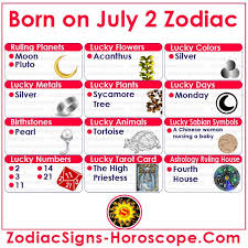I feel, the end of things, family life and relationship with parents, hidden treasures and secrets, father's inheritance, real estate, property not coming from a dead, burial and cemetery.in world astrology, the house of cancer concerns. July2zodiac Hashtag On Twitter