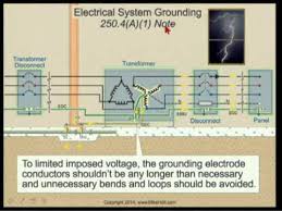 5 Of 7 Purpose Of System And Equipment Grounding 13min 48sec