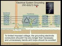 5 of 7 purpose of system and equipment grounding 13min 48sec