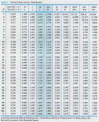 Behavioral Statistics In Action Statistics Math Studying Math Statistics