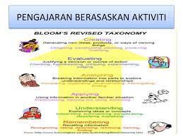 Abad 21 adalah abad digital. Pengajaran Dan Pembelajaran Abad Ke 21