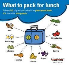 We are telling about such health benefits of kapoor. 5 Back To School Health Tips Md Anderson Cancer Center