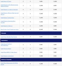 Hyatt Award Chart Changes March 18 2019 Loyaltylobby