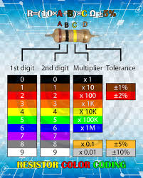 Resistor Color Coding Electronic Circuit Projects Electronics Circuit Computer Power Supplies