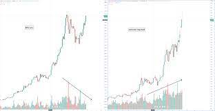 Are we nearing a top in the markets? Bitcoin Price Forecast Btc S Current Rise Could Be A Warning To An Imminent Crash