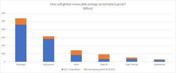 Top Renewable Energy Stocks Ig Swiss