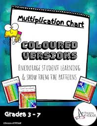 colored multiplication charts