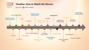 The next movie set in the timeline is captain marvel, the blockbuster with a blockbuster, set in 1995 with brie larson starring as the cosmic carol danvers. How To Watch All 23 Marvel Movies In Chronological Story Order