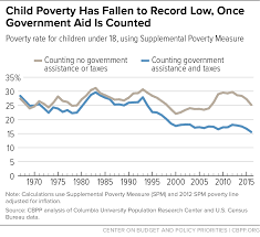 Image result for Purple 1990 US Government