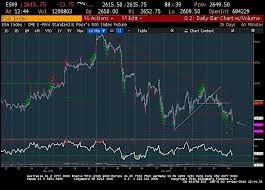 S P 500 Trading Outlook Holiday Bounce Or Breakdown See