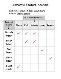 15 best semantic feature analysis images teaching