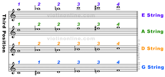 note chart for violin orchestra instrument chart 3 valve