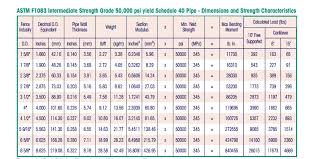 Astm F1083 Schedule 40 Pipe Hot Dip Galvanized Astm F1083