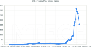 Ethereum's internal pricing mechanic, known as gas, regulates the price of its transactions. Ethereum Price In Usd From Sep 2015 To July 2017 Download Scientific Diagram