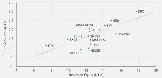 The High Valuation Of The S P 500 Index Is Not Without Merit