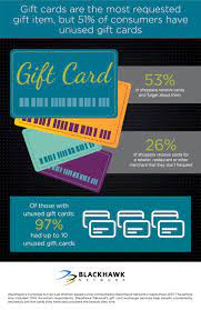 Blackhawk gift cards customer service number. Blackhawk Network Survey Reveals How Consumers Can Get The Most From Gift Cards