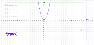 So we should make our task easy and convert it into vertex form. Transformations Of Graphs A H K Geogebra